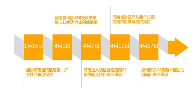 自2017年4月1日挂牌以来河南自贸区的建设举措和成绩